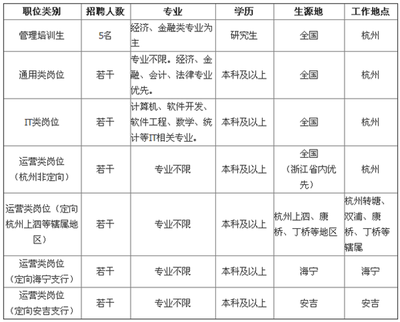 如何在数据中挖掘商业价值？——新手指南